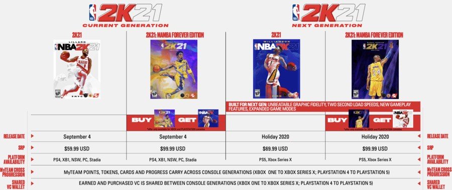 NBA 2K21 Infografik